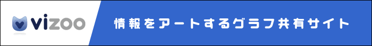 vizoo