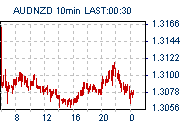 h/NZh